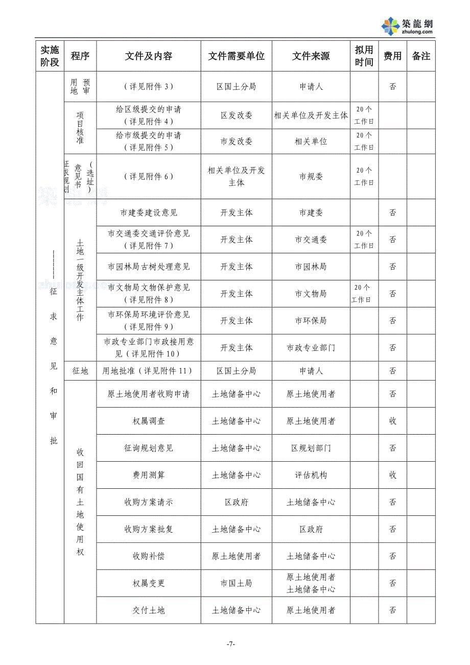 2020年(流程管理）北京地区土地一、二级开发具体实施流程_secret_第5页