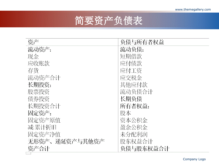 《财管辅助设计二》-精选课件（公开PPT）_第1页