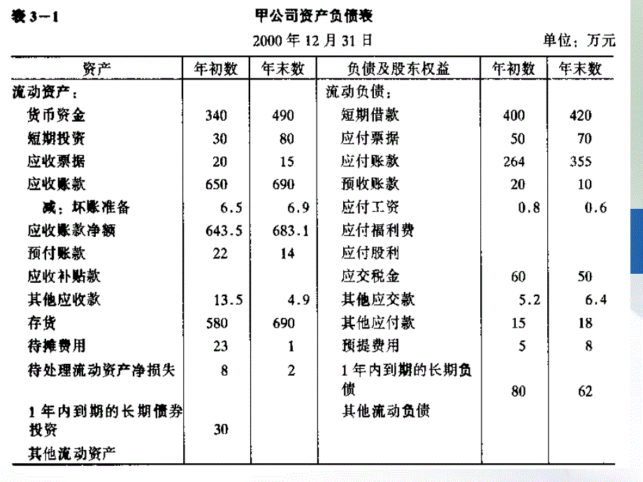 《财管辅助设计二》-精选课件（公开PPT）_第2页