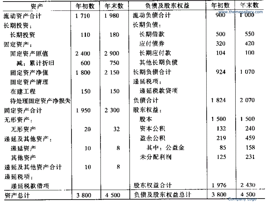 《财管辅助设计二》-精选课件（公开PPT）_第3页