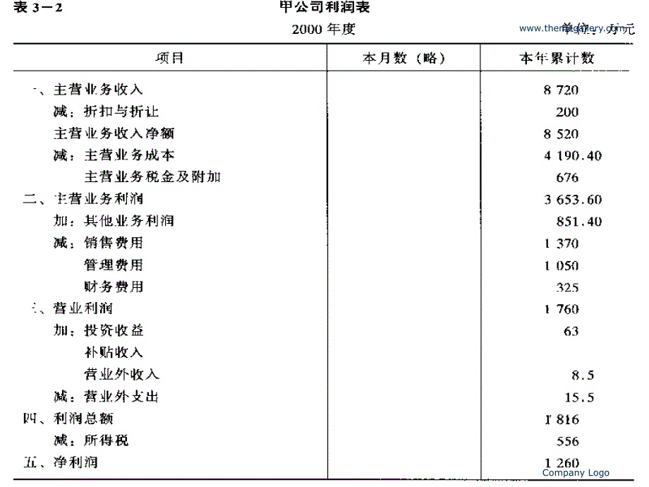 《财管辅助设计二》-精选课件（公开PPT）_第4页