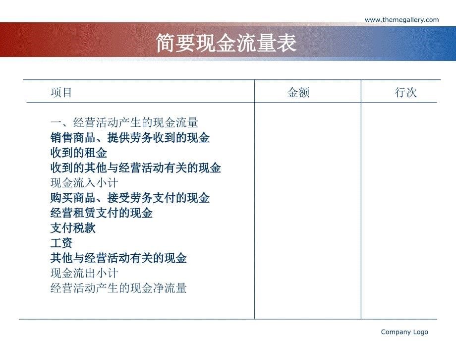 《财管辅助设计二》-精选课件（公开PPT）_第5页