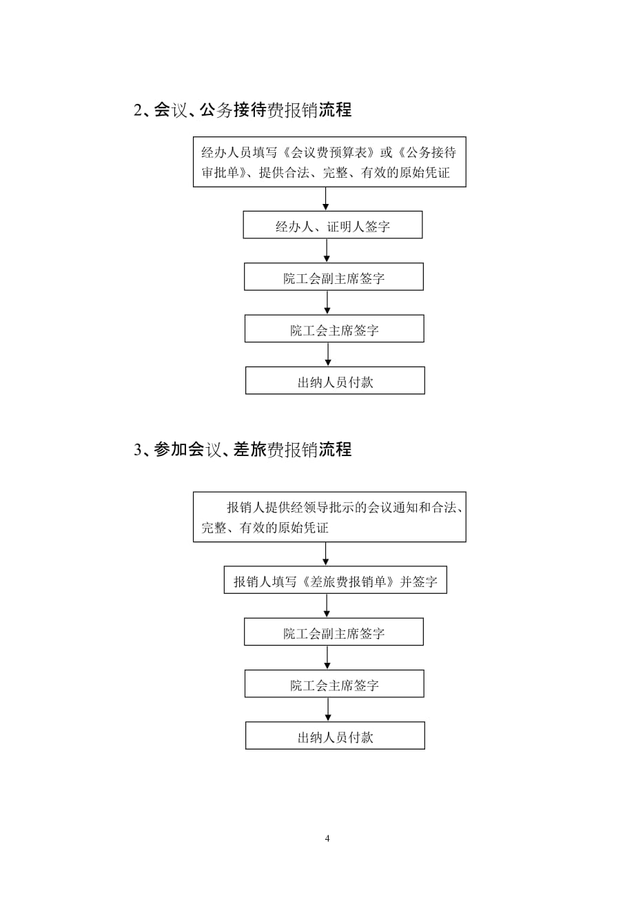 2020年(流程管理）工会日常工作办事流程_第4页