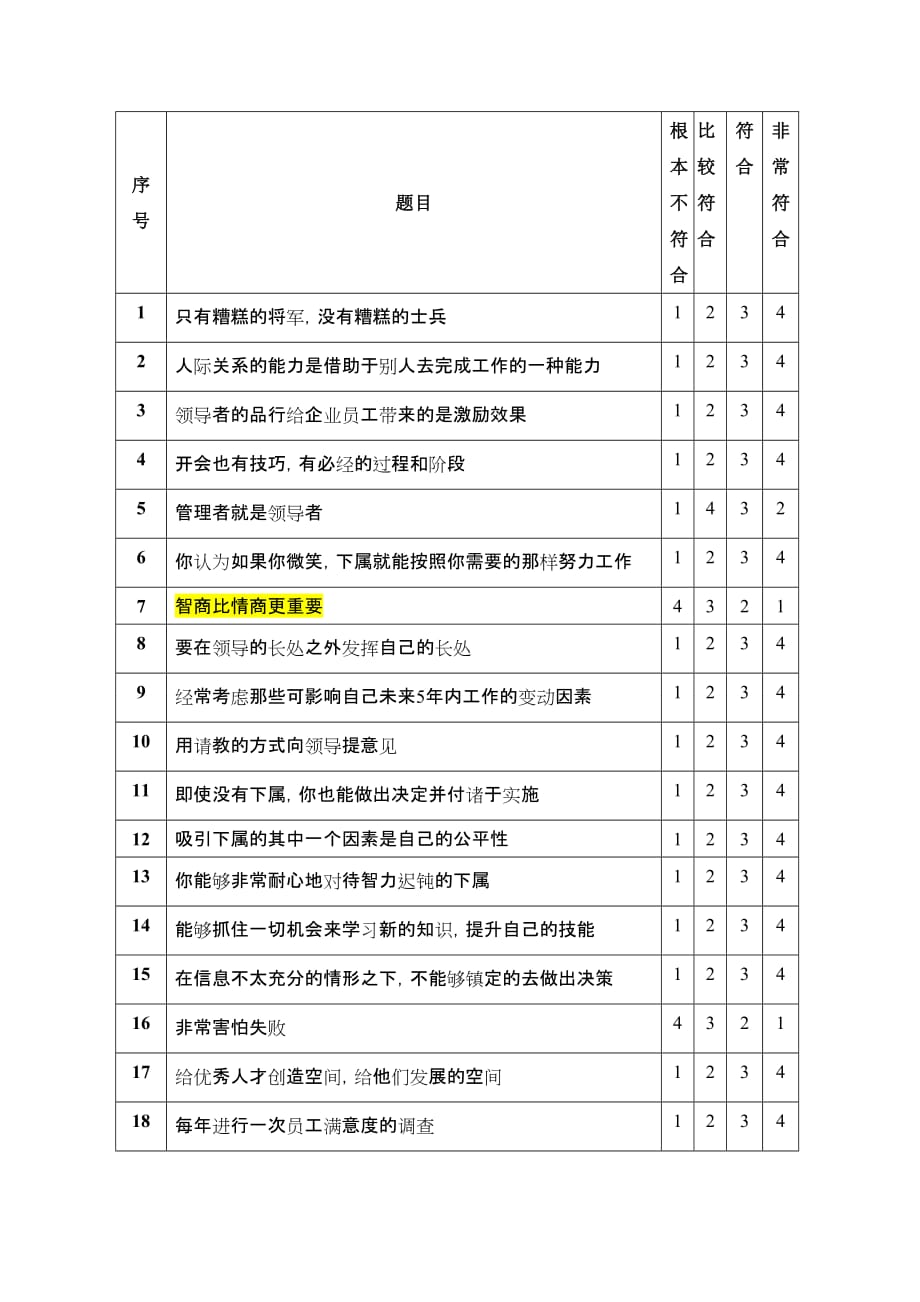 2020年领导能力测试_第1页