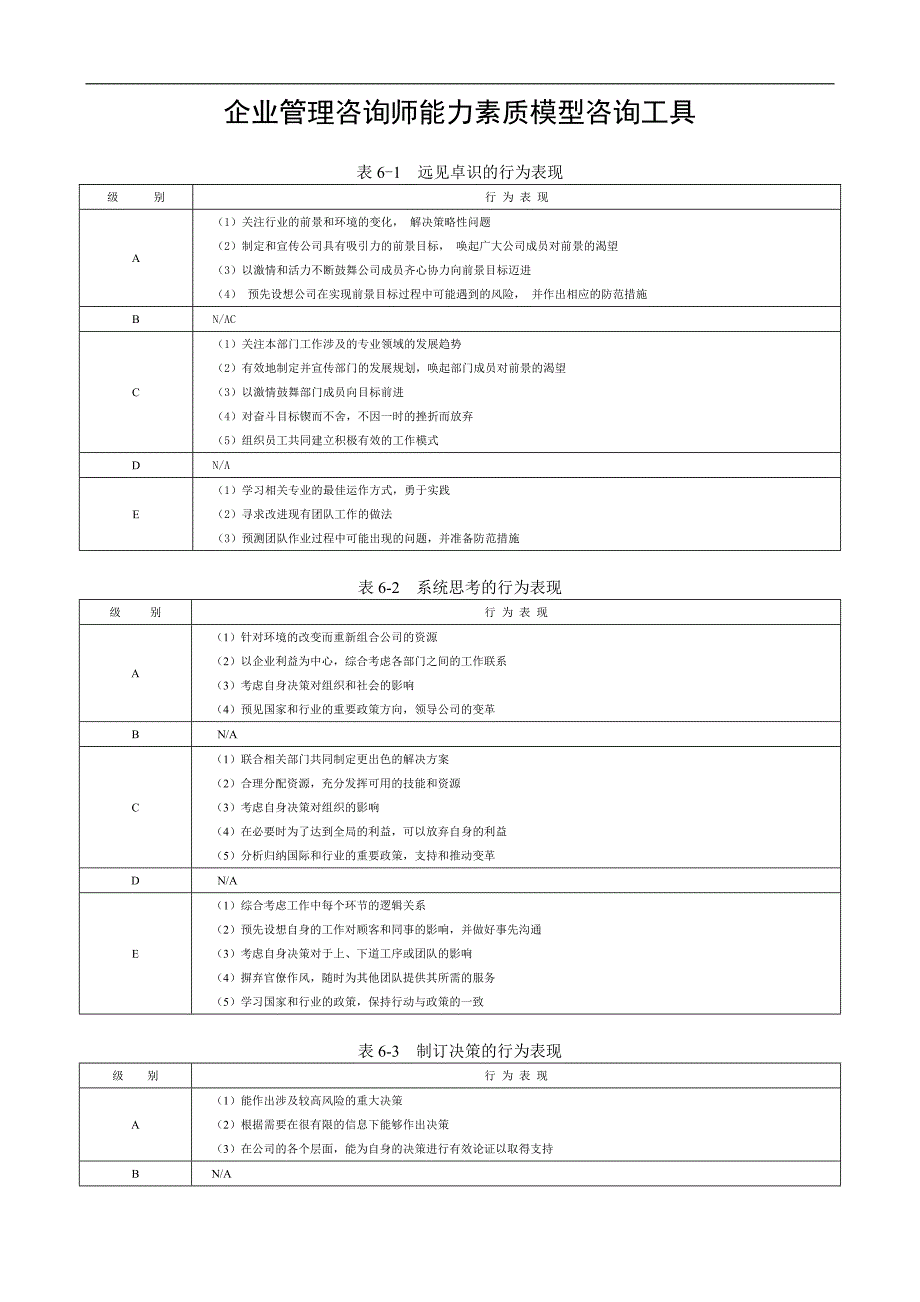 2020年(企业咨询）管理咨询师编著《能力素质模型咨询工具与模型库》(doc 51)_第1页