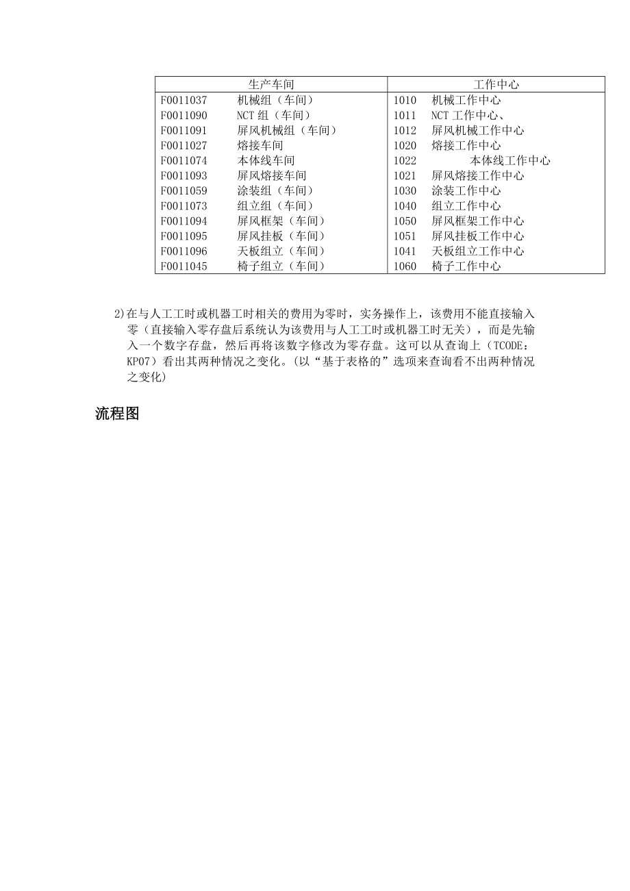 2020年(流程管理）成本中心计划流程（DOC 102页）_第2页