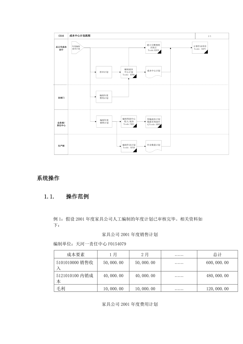 2020年(流程管理）成本中心计划流程（DOC 102页）_第3页