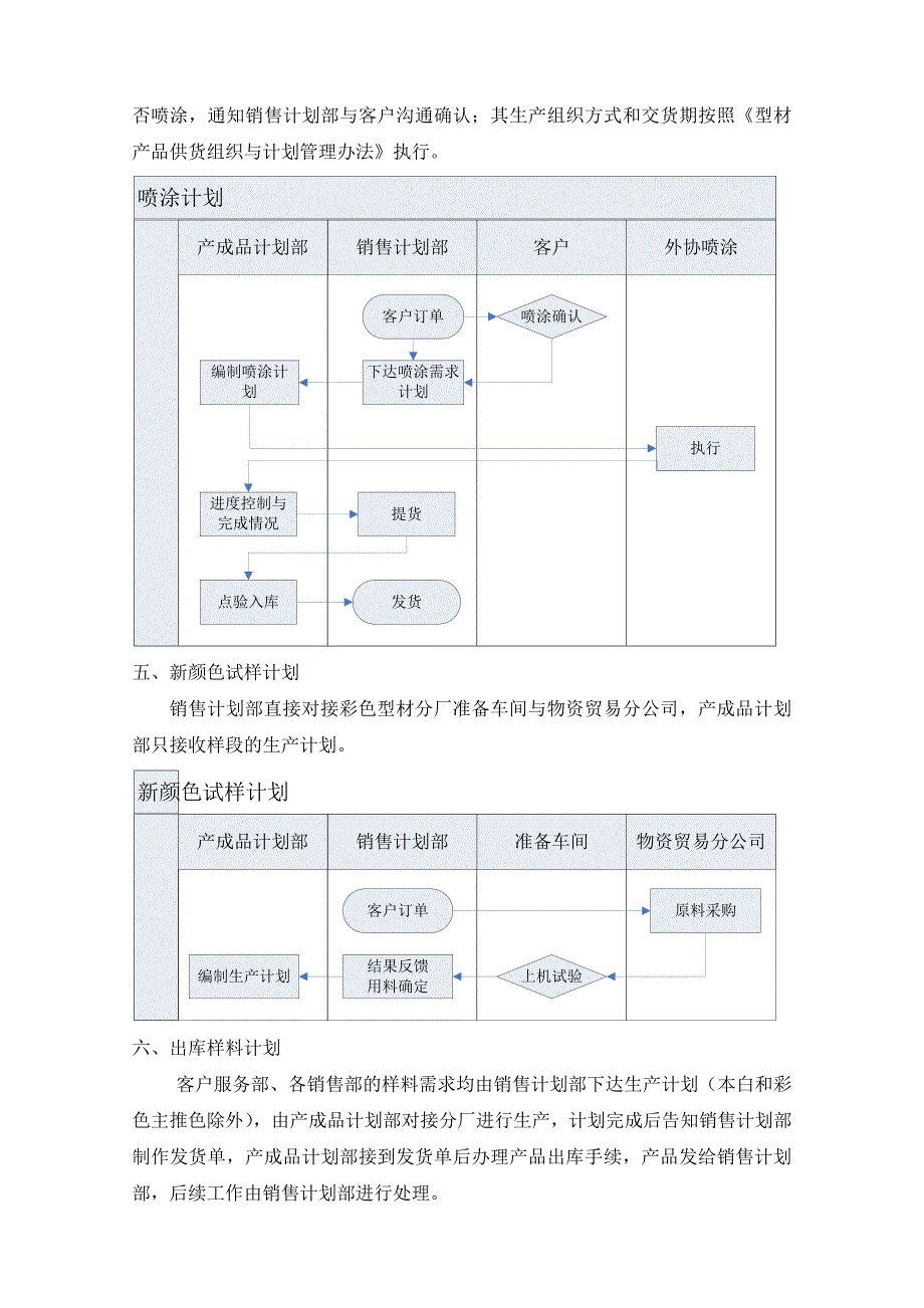 2020年(流程管理）生产组织流程规定_第4页