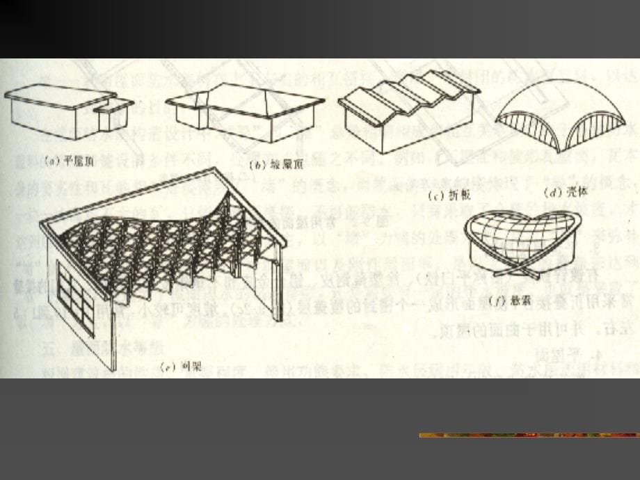 第06章 屋顶.ppt_第5页