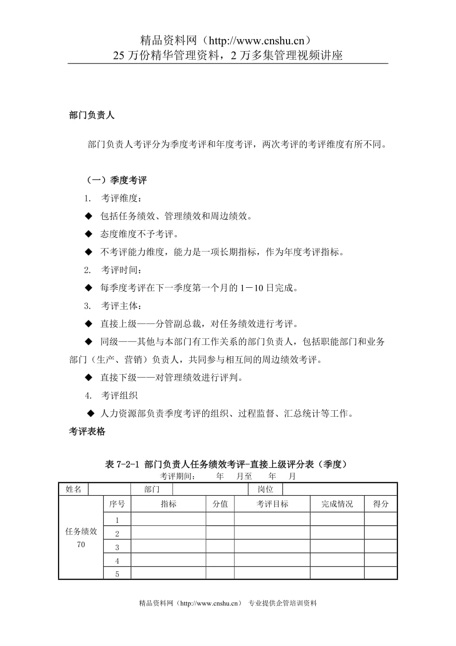 2020年(绩效考核）奥康部门负责人考评（DOC 5页）_第1页