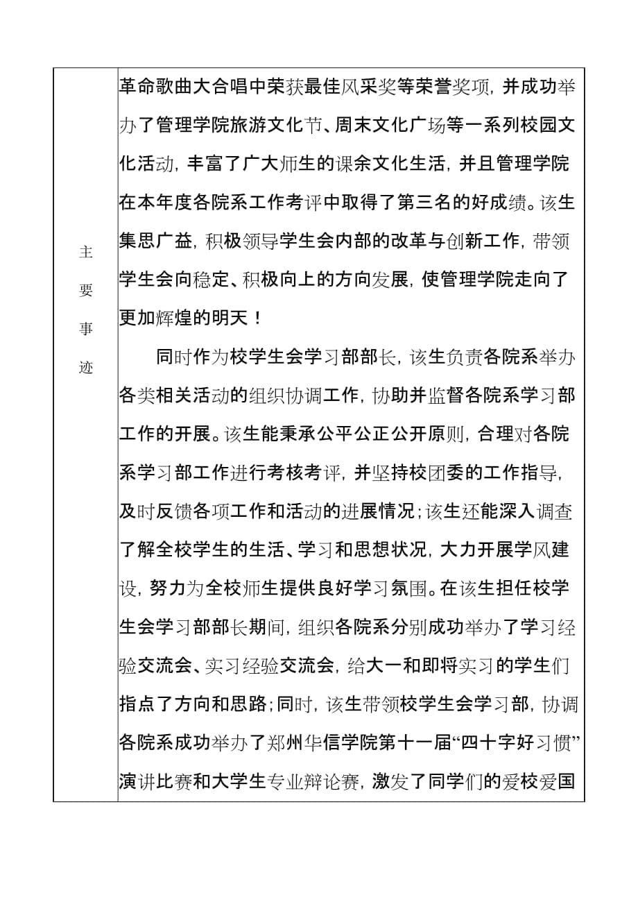 2020年陶培娜XXXX年河南省普通高校三好学生、优秀学生干部推荐审批表(3)_第5页