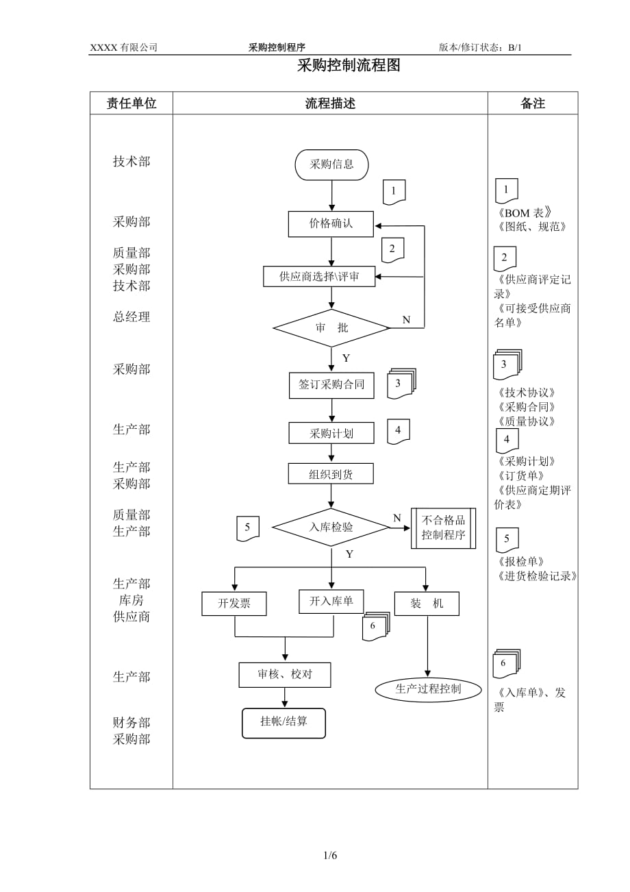 2020年(企业管理手册）某公司质量手册及程序文件025采购控制程序_第2页