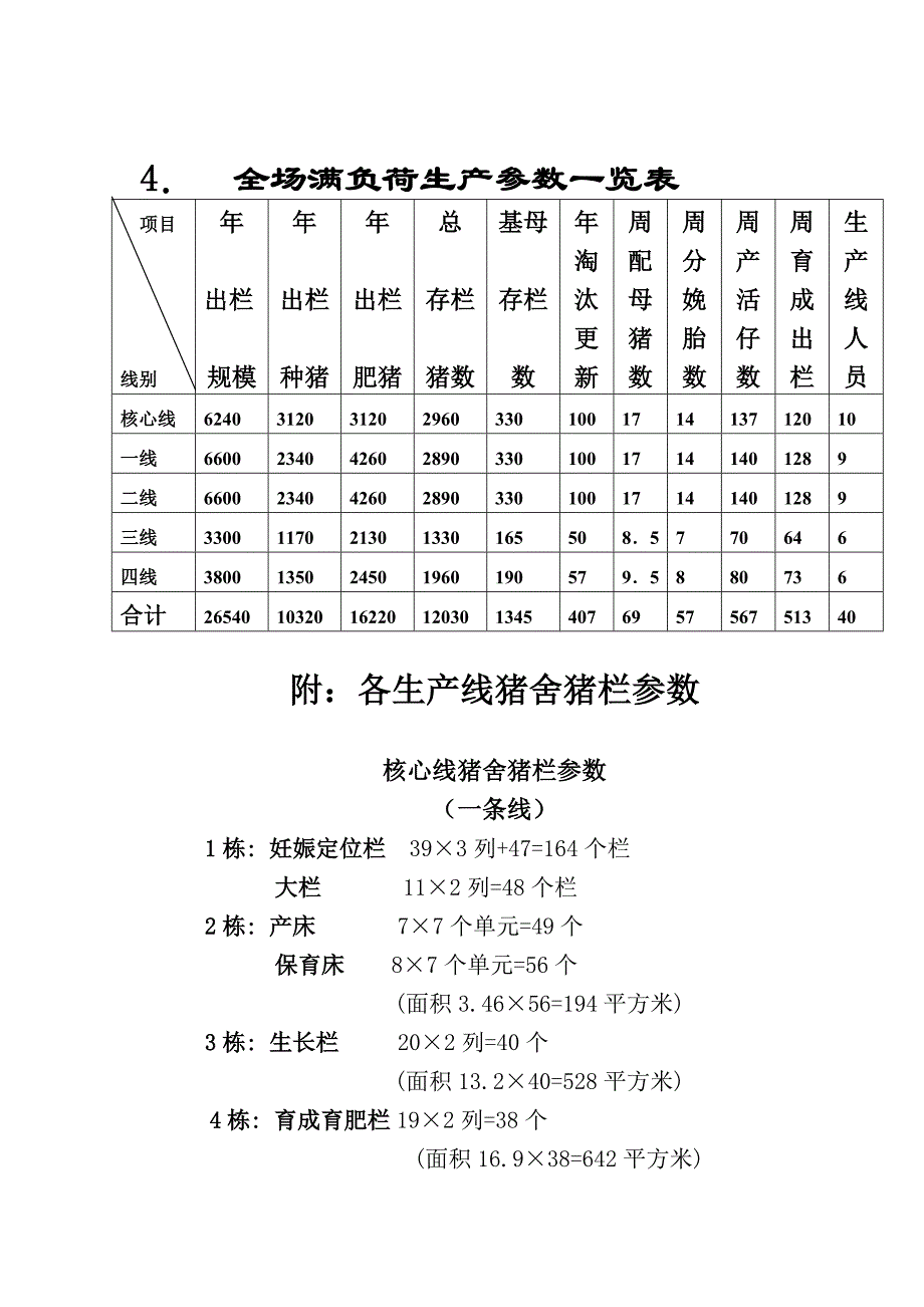 2020年(流程管理）唐山大北农种猪场满负荷生产参数与生产流程_第2页