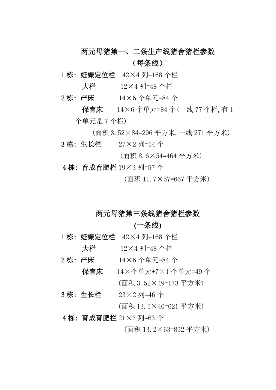 2020年(流程管理）唐山大北农种猪场满负荷生产参数与生产流程_第3页