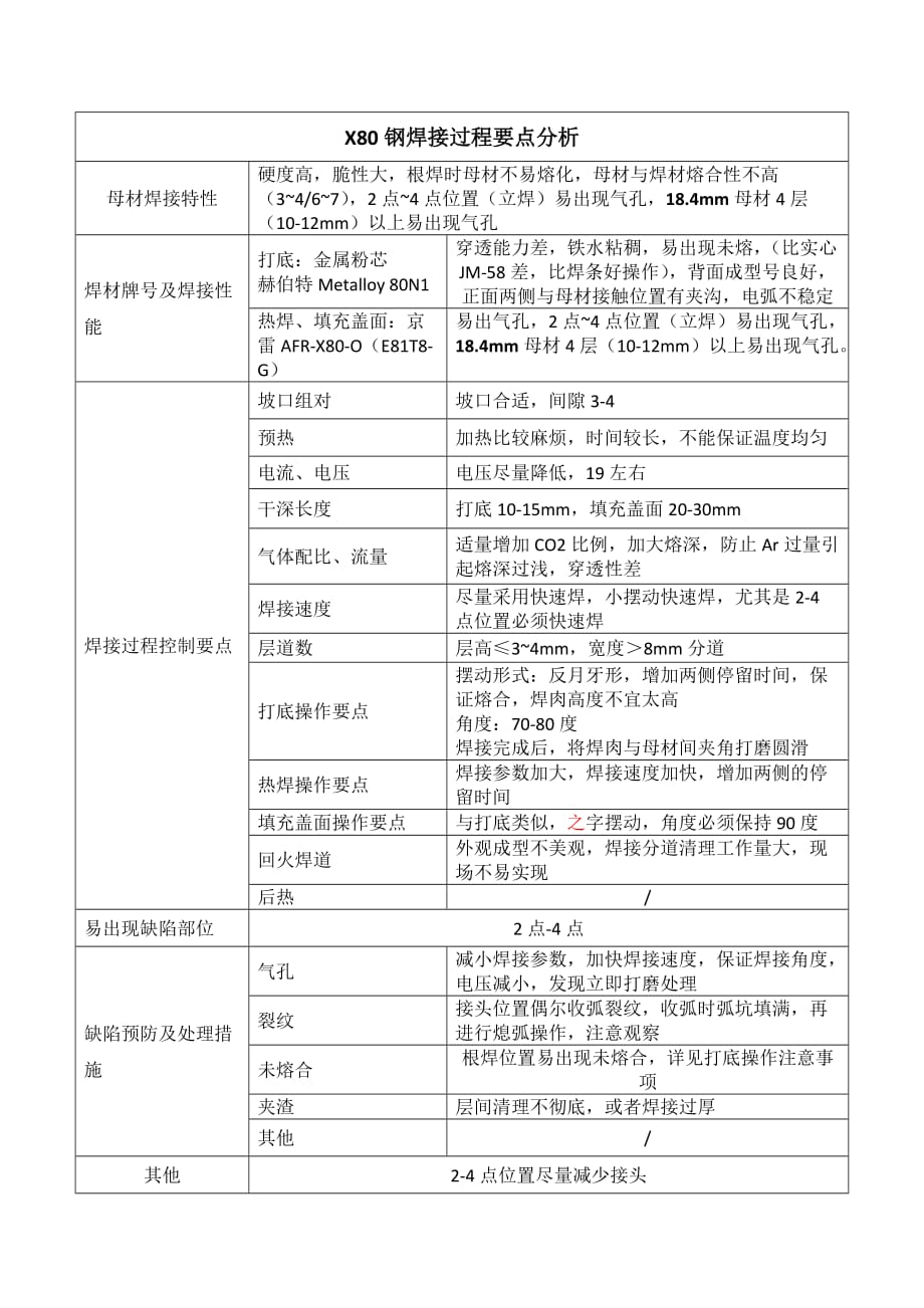 X80钢焊接过程要点.doc_第1页