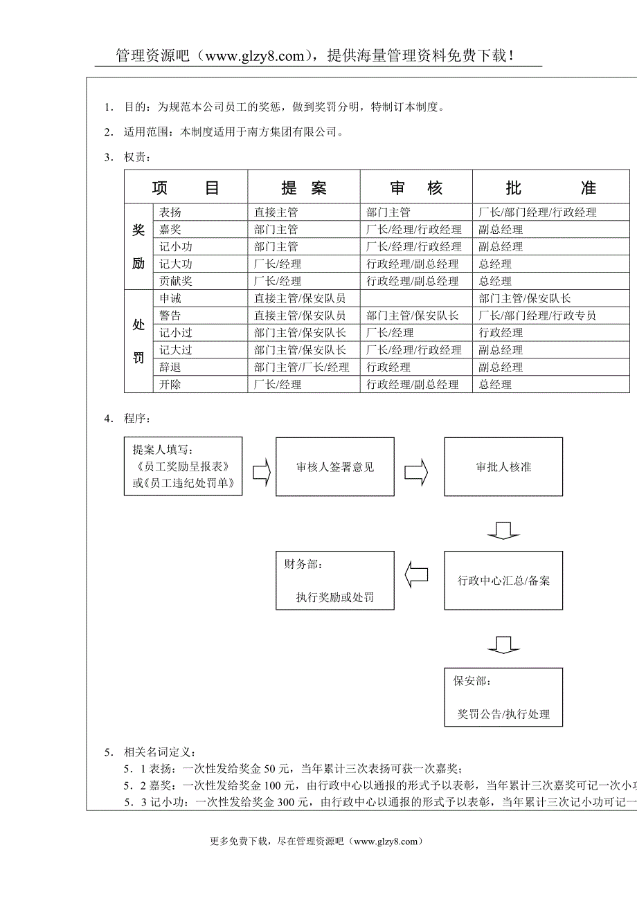 2020年(奖罚制度）集团公司员工奖惩制度2_第2页