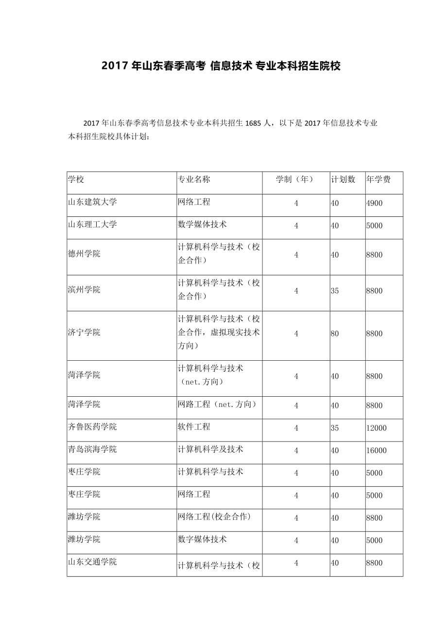 2017年山东春季高考信息技术专业本科招生院校.doc_第1页