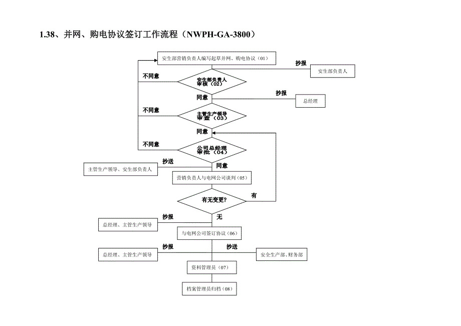 2020年(流程管理）广安南万平合电力安装有限责任公司管理流程图2_第4页