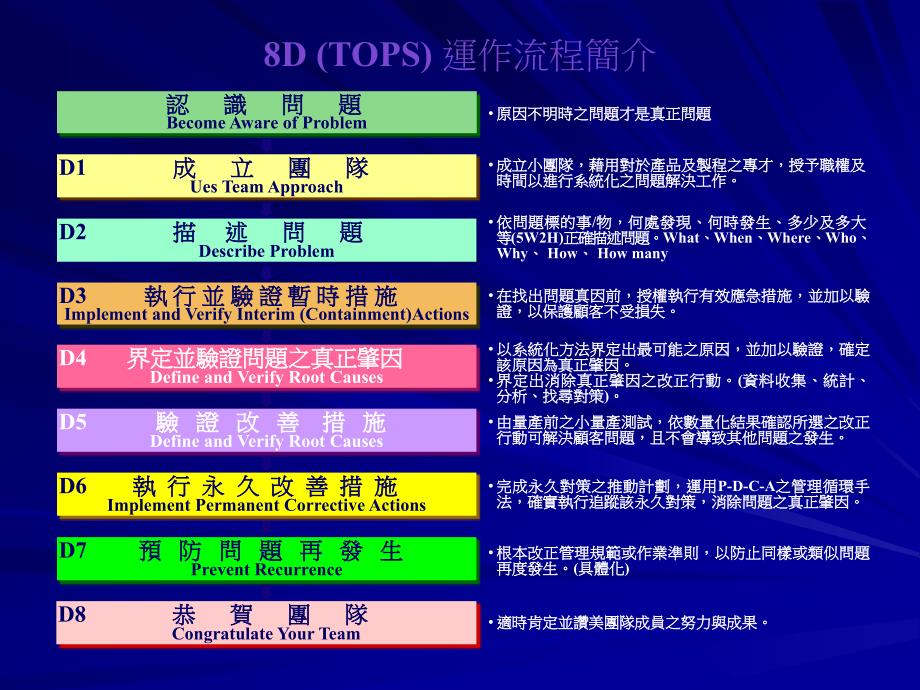 《D报告简介--怎样写D》-精选课件（公开PPT）_第4页