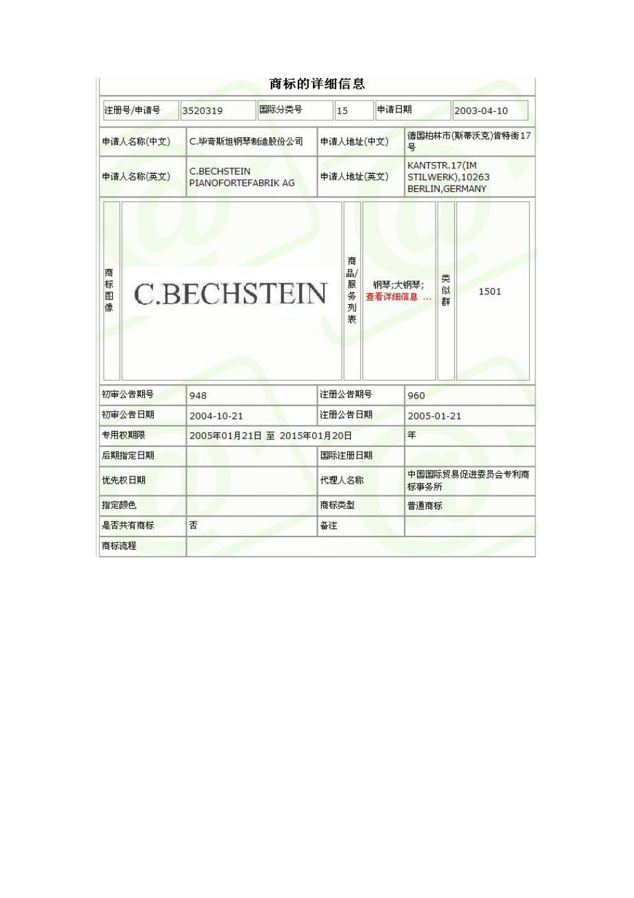 2020年(品牌管理）钢琴品牌注册信息_第2页