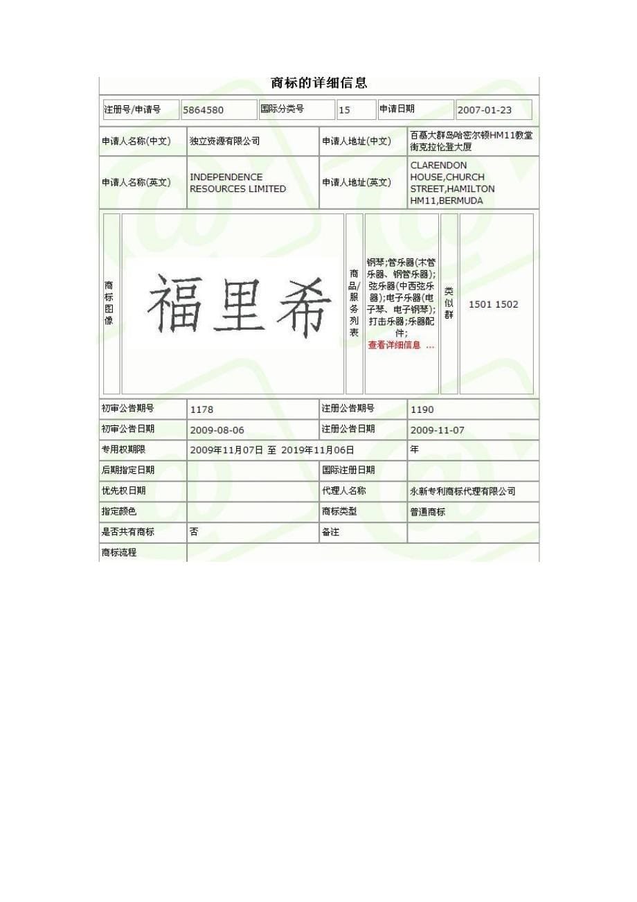 2020年(品牌管理）钢琴品牌注册信息_第5页