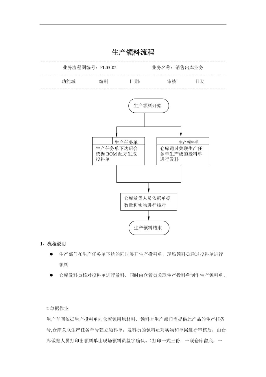 2020年(流程管理）生产领料标准流程_第1页