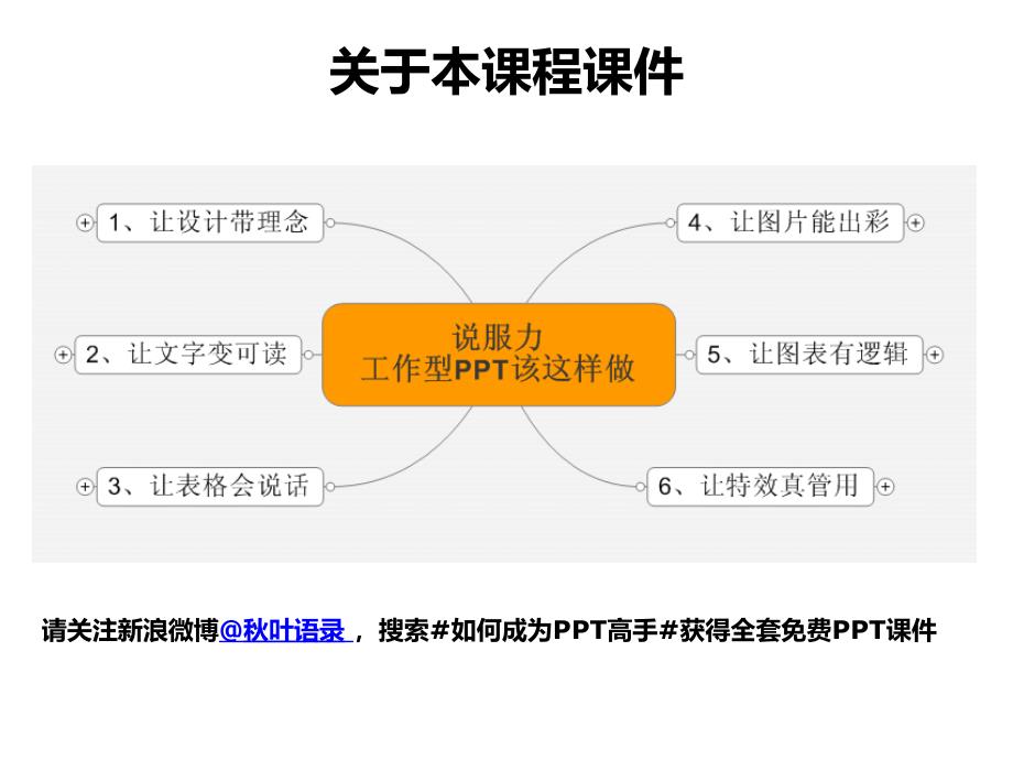 《北京博远-说服力,工作型该这样做(文字篇)》-精选课件（公开PPT）_第2页