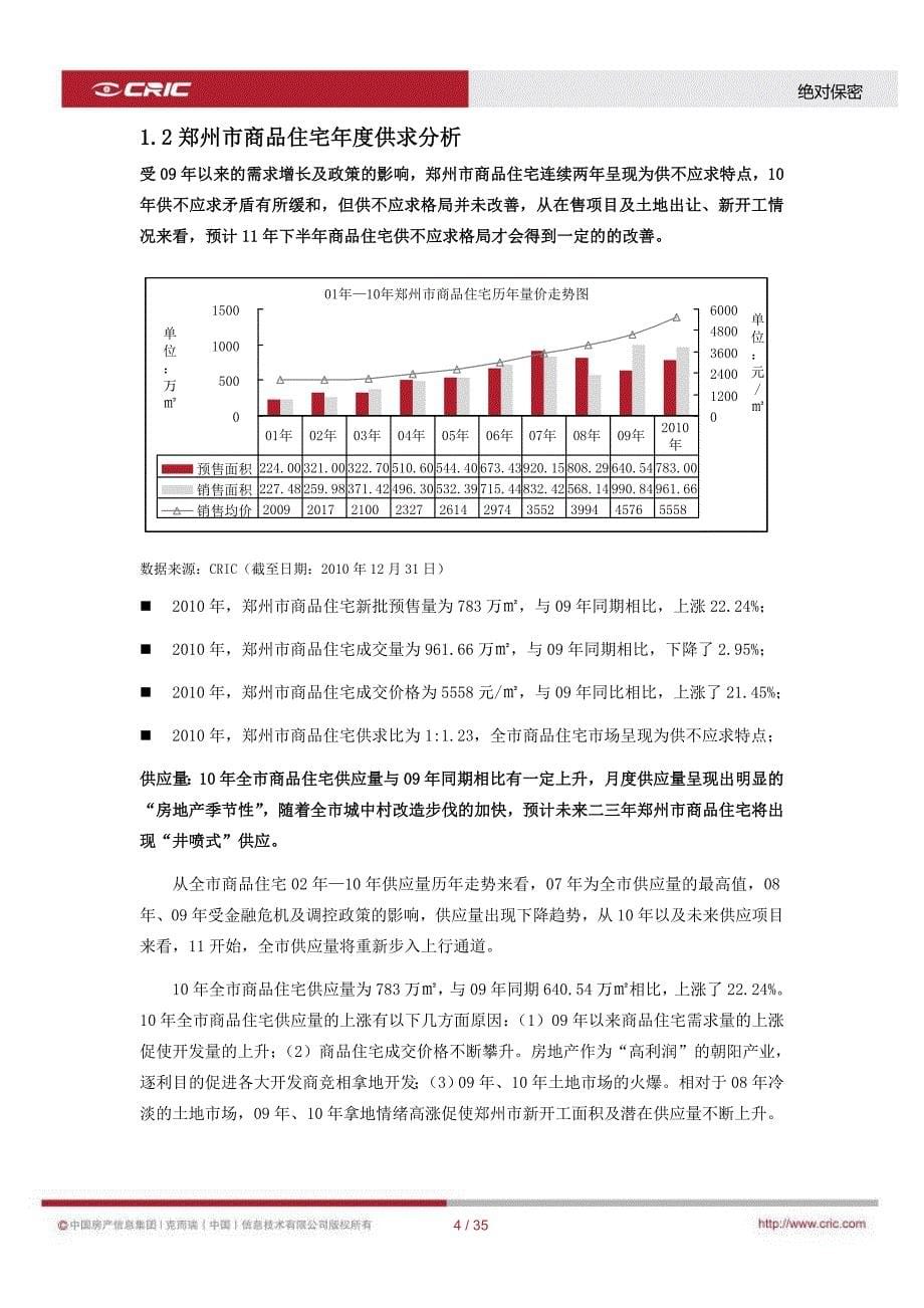 2020年(年度报告）XXXX年12月郑州房地产市场月度报告_35页_易居_第5页