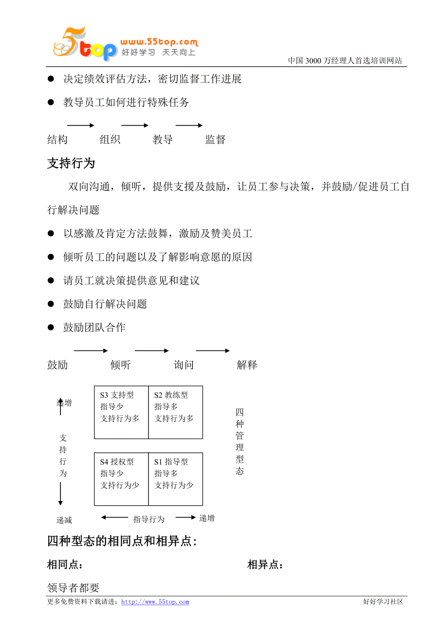 2020年领导者的领导技巧_第4页