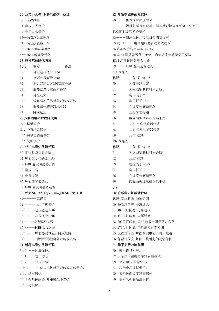 2020年(品牌管理）全国各品牌电磁炉故障代码表 整理过_第5页