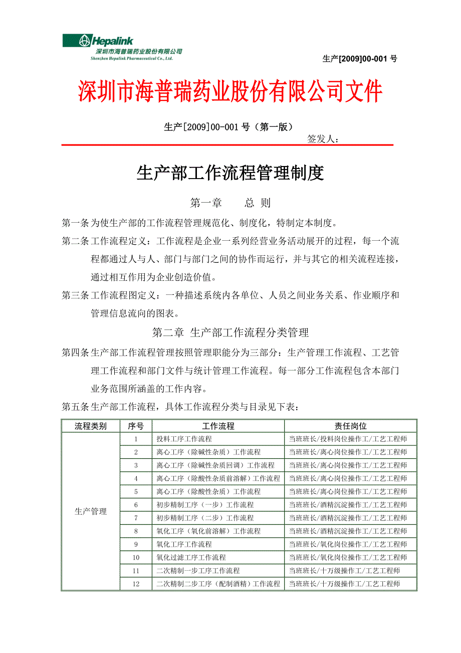 2020年(流程管理）流程管理--生产部工作流程管理制度090112(DOC 35页)_第1页