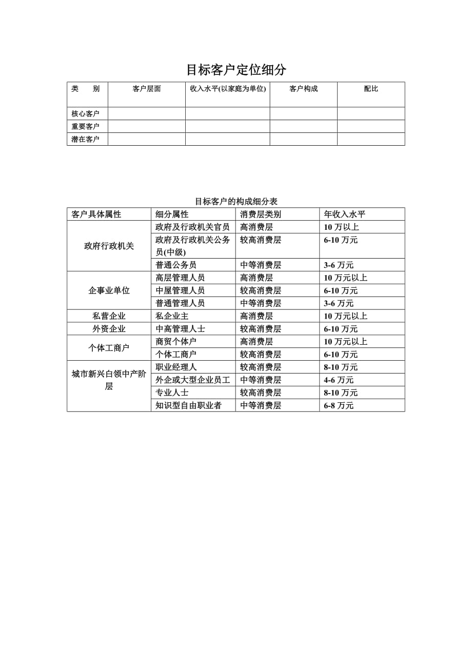 2020年(目标管理）目标客户定位细分表_第1页