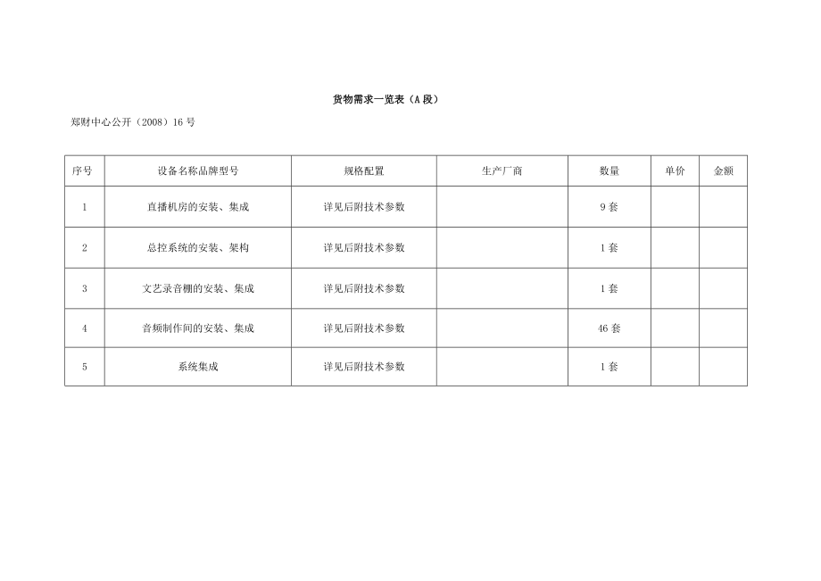 2020年(品牌管理）设备名称品牌型号_第2页