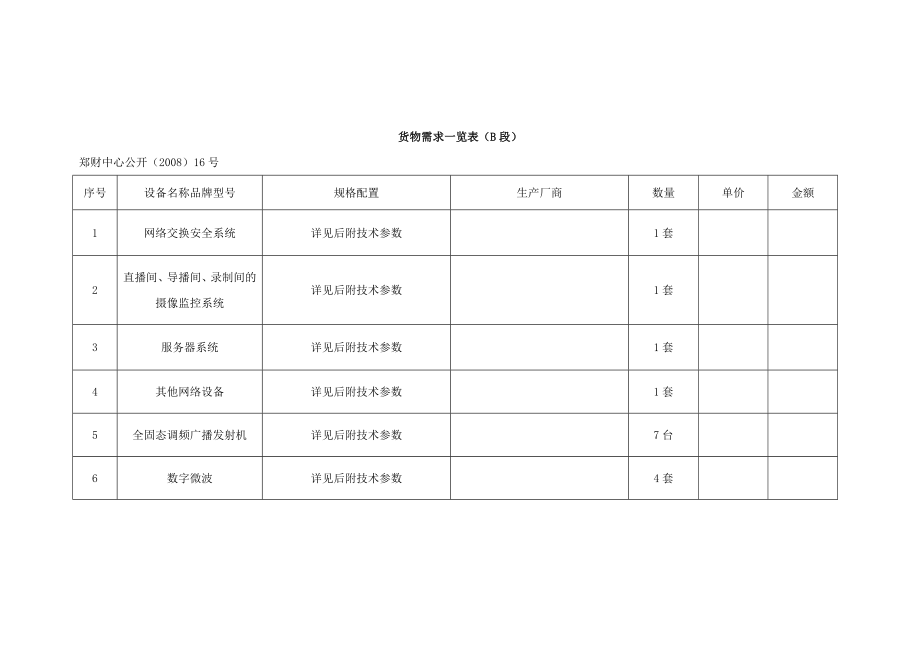 2020年(品牌管理）设备名称品牌型号_第3页