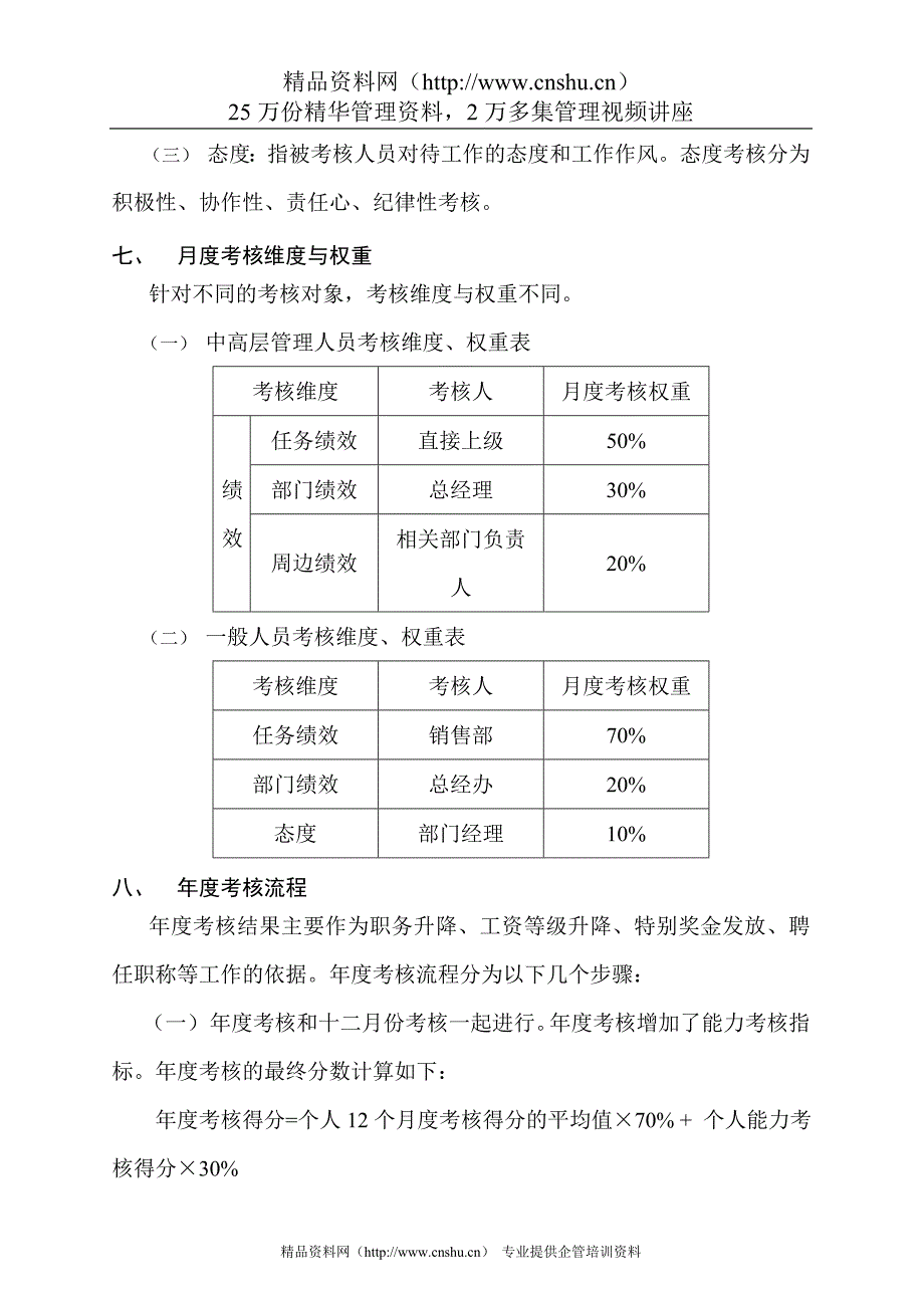 2020年(绩效考核）【房地产行业—某知名地产公司绩效考核（草案）】（DOC34页）_第4页