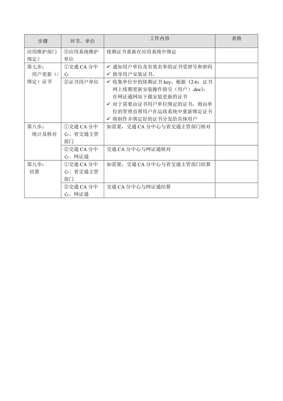 2020年(流程管理）数字证书续期办理流程_第2页