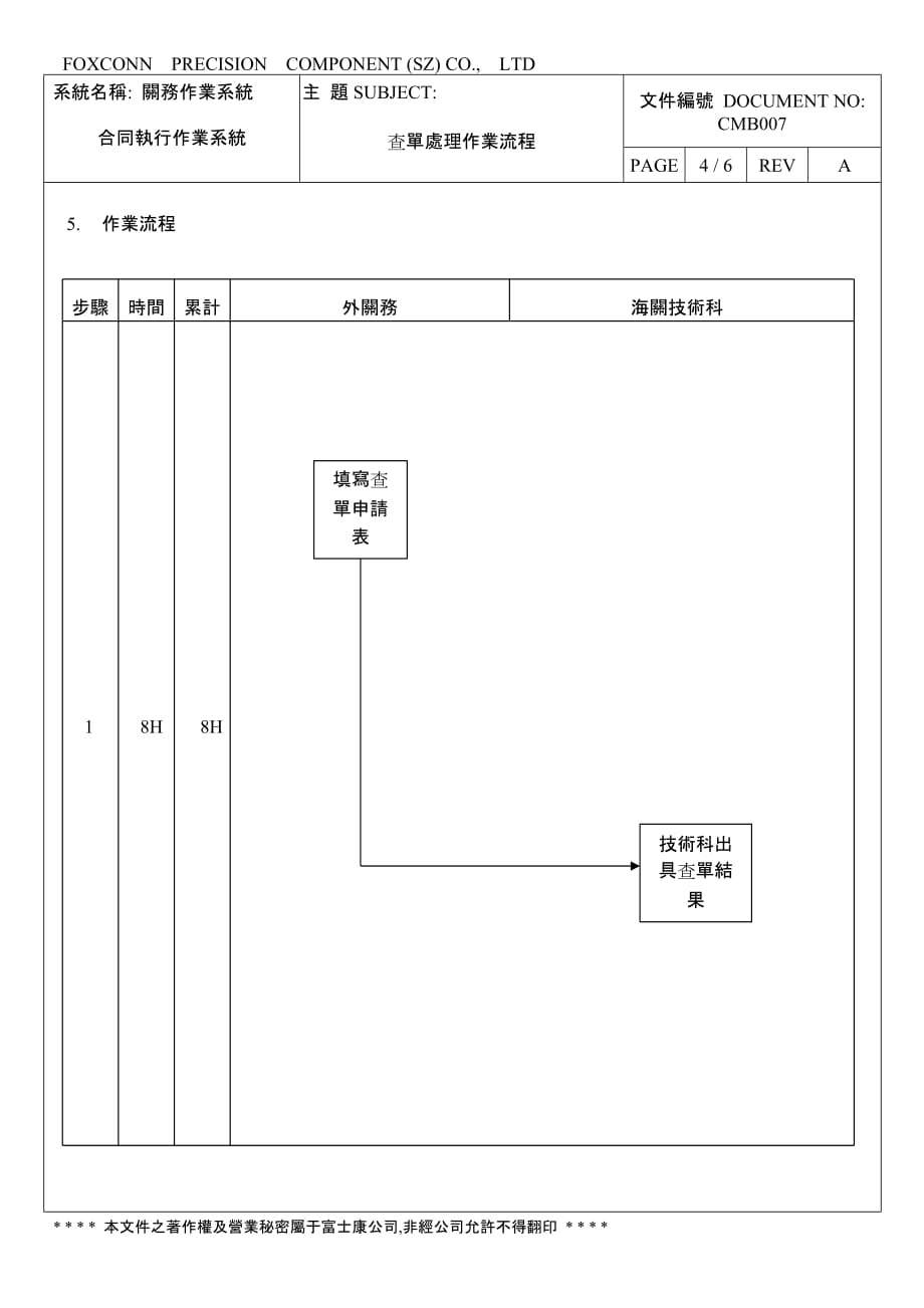 （2020年）年流程管理查單處理作業流程_第4页