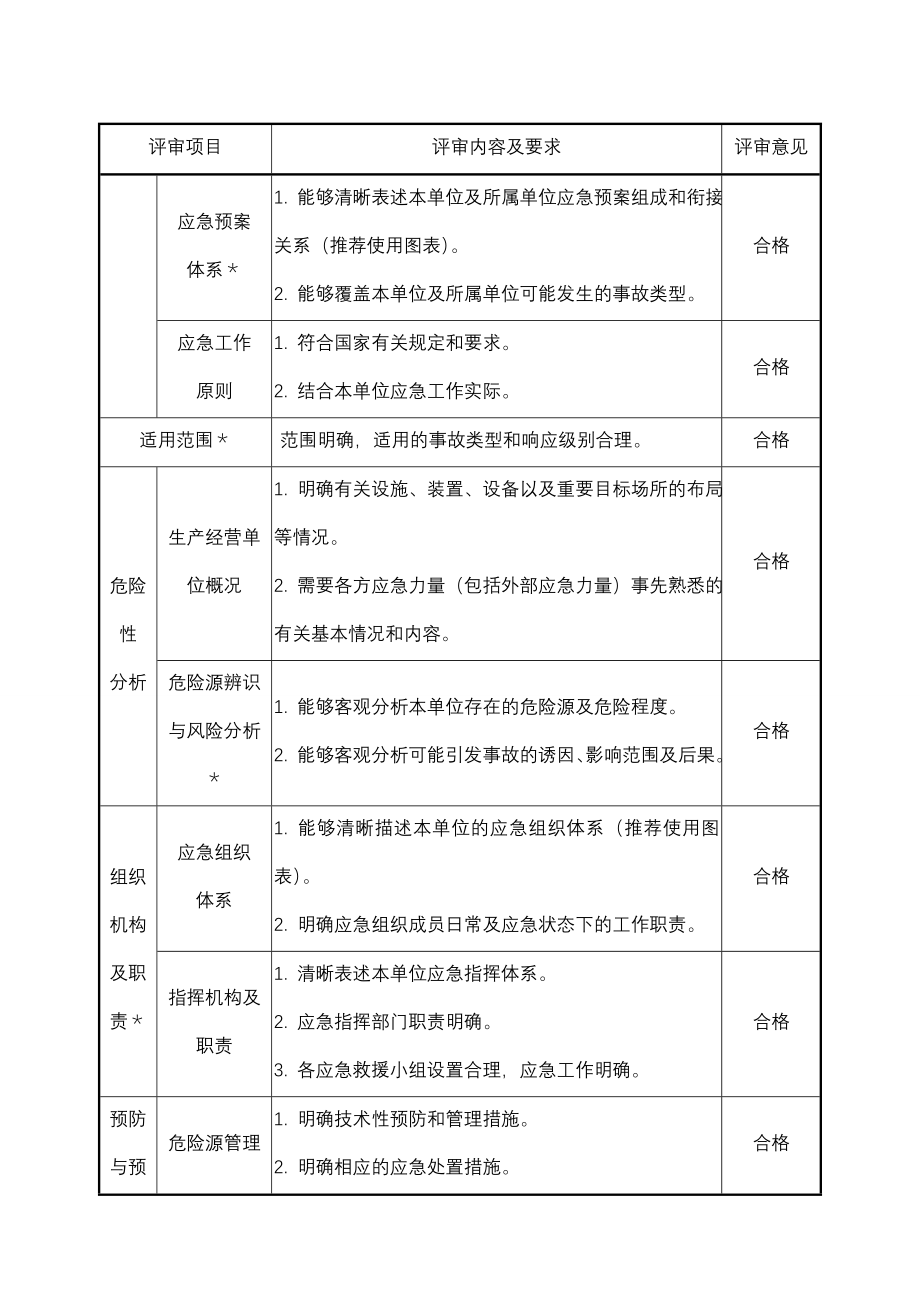 塘内矿安全生产事故综合应急预案_第4页