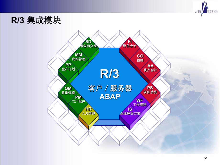 《R3ABAP简介-R3ABAP简介》-精选课件（公开PPT）_第2页