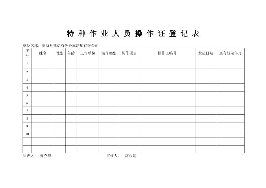 4.8.1.11特种作业人员操作证登记表_第1页