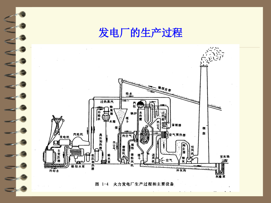 《电厂用钢幻灯》-精选课件（公开PPT）_第2页