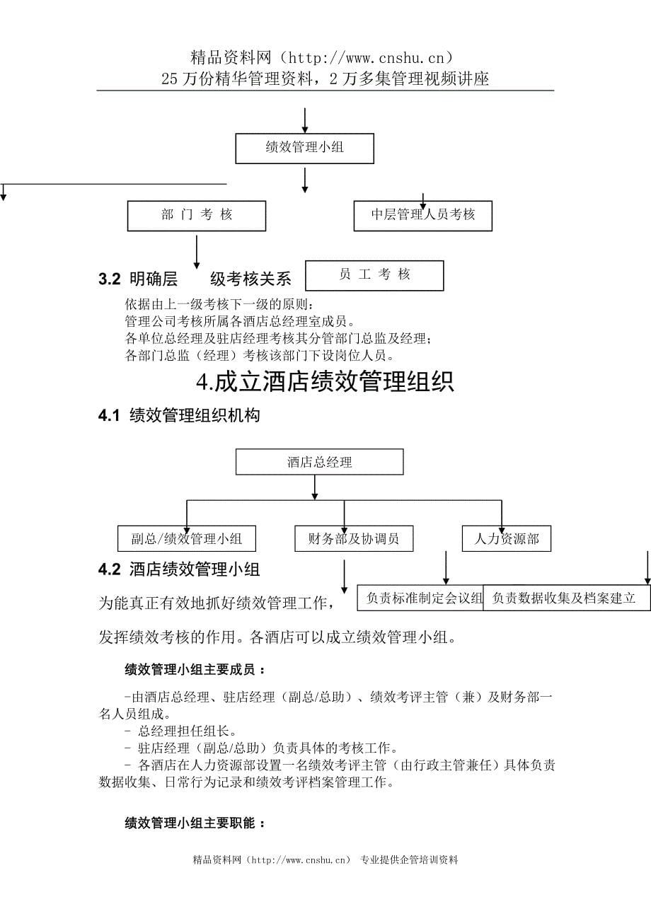 2020年(绩效管理方案）某酒店绩效管理实施方案--lihaitao8154_第5页