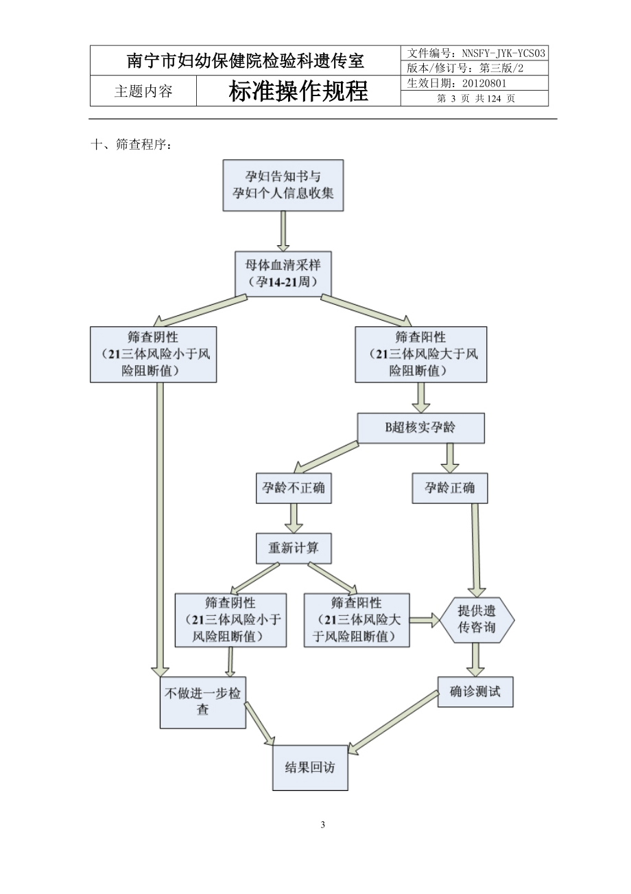 2020年(企业诊断）检验科-产前诊断操作规程SOP文件_第3页