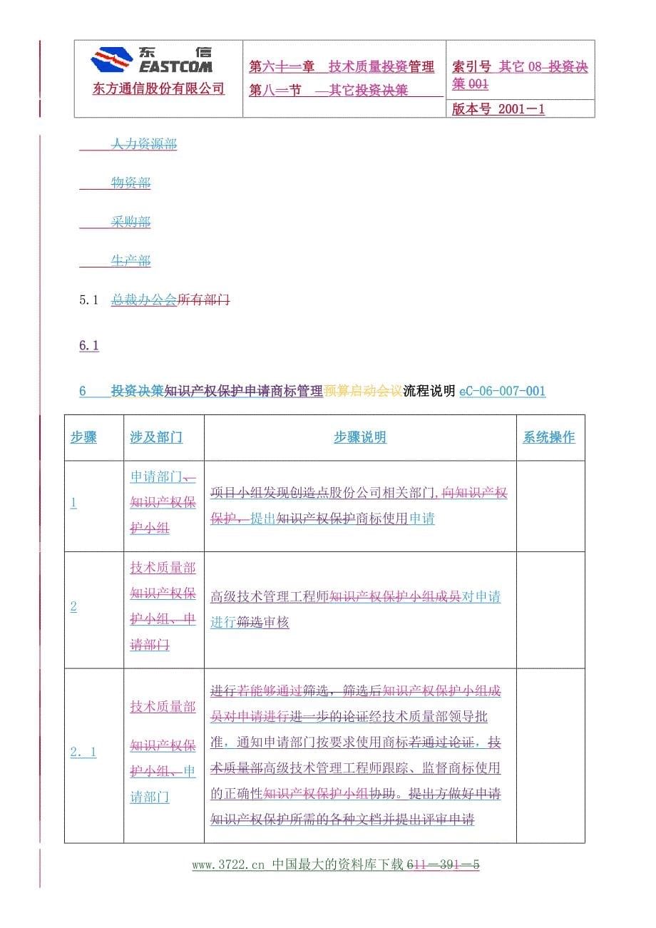 2020年流程管理通信股份有限公司商标管理流程说明_第5页