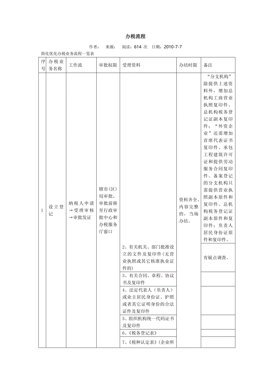 2020年(流程管理）办税流程_第3页