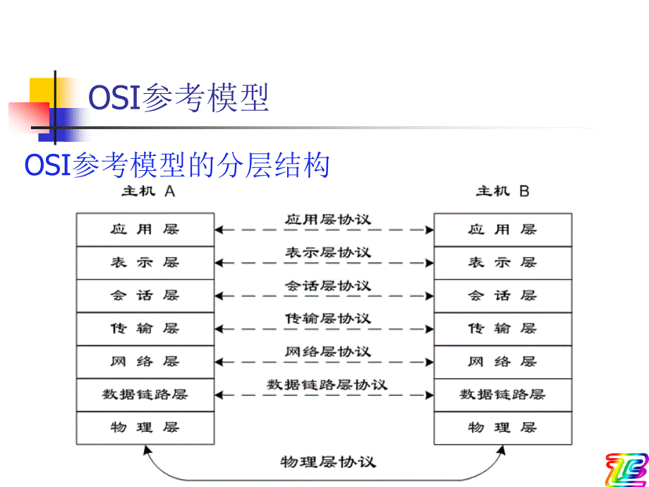 《Internet技术及应用__基础知识二(IP编址)》-精选课件（公开PPT）_第2页