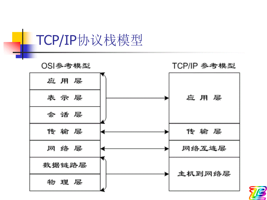 《Internet技术及应用__基础知识二(IP编址)》-精选课件（公开PPT）_第3页