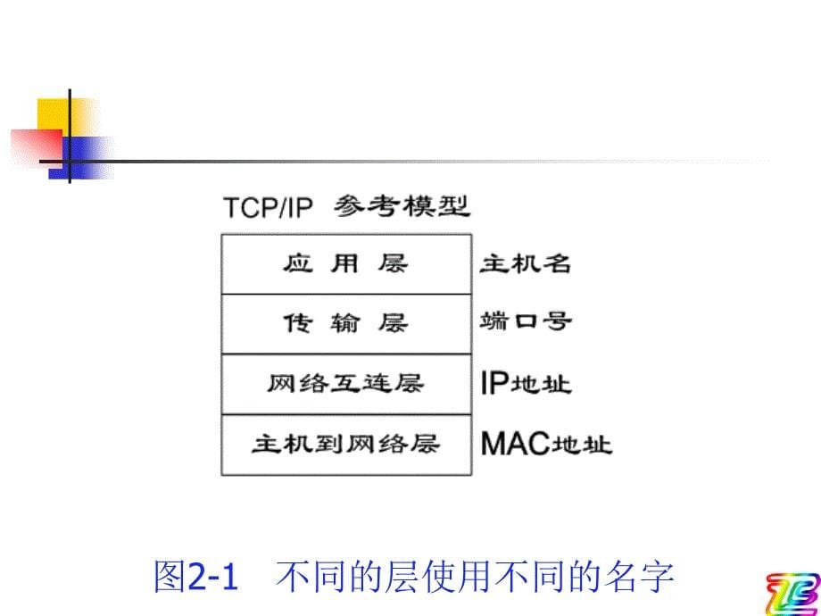 《Internet技术及应用__基础知识二(IP编址)》-精选课件（公开PPT）_第5页