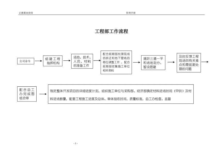 2020年(流程管理）工程部管理流程_第1页