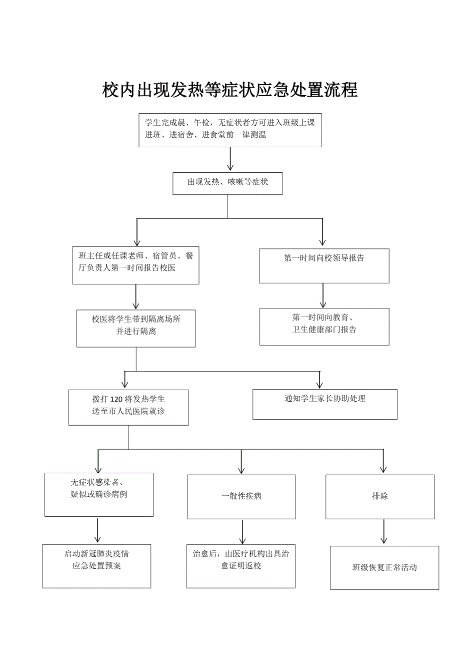 学校复学规章制度.doc_第2页